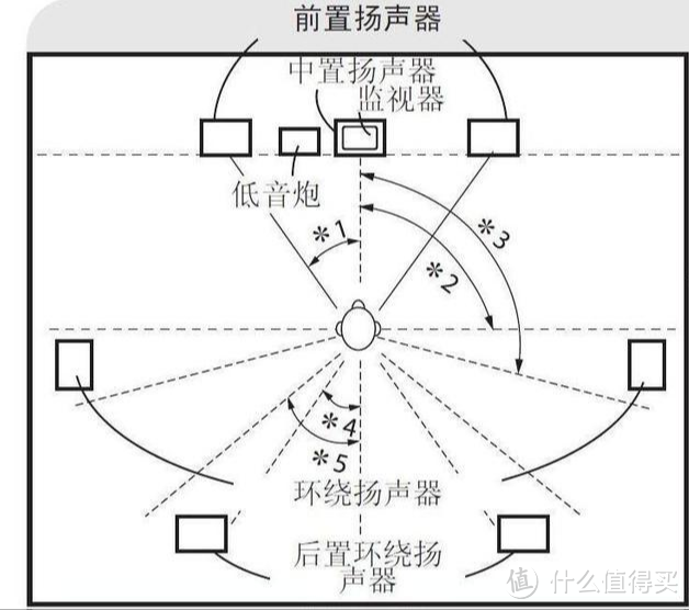 装了两套房子换了5套音响的我告诉你普通家庭的影音应该怎么搞？