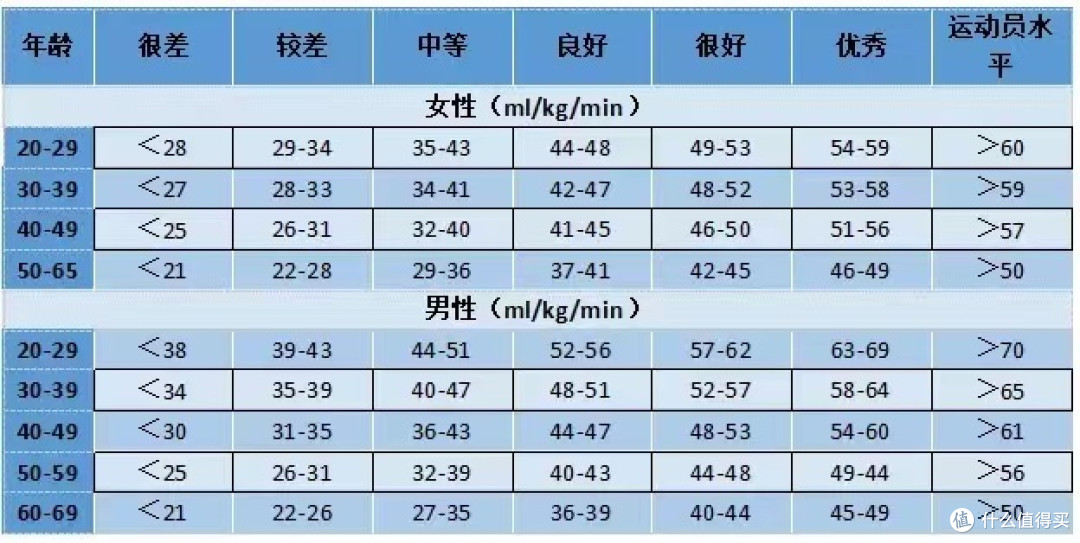 万字评测佳明245英文版—虽然丑,可是好用呀!_心率表_什么值得买