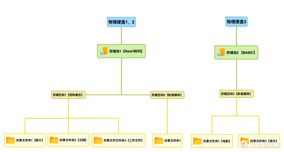 万字长文教程式解读群晖DS920+—安全、稳定、易用的服务器