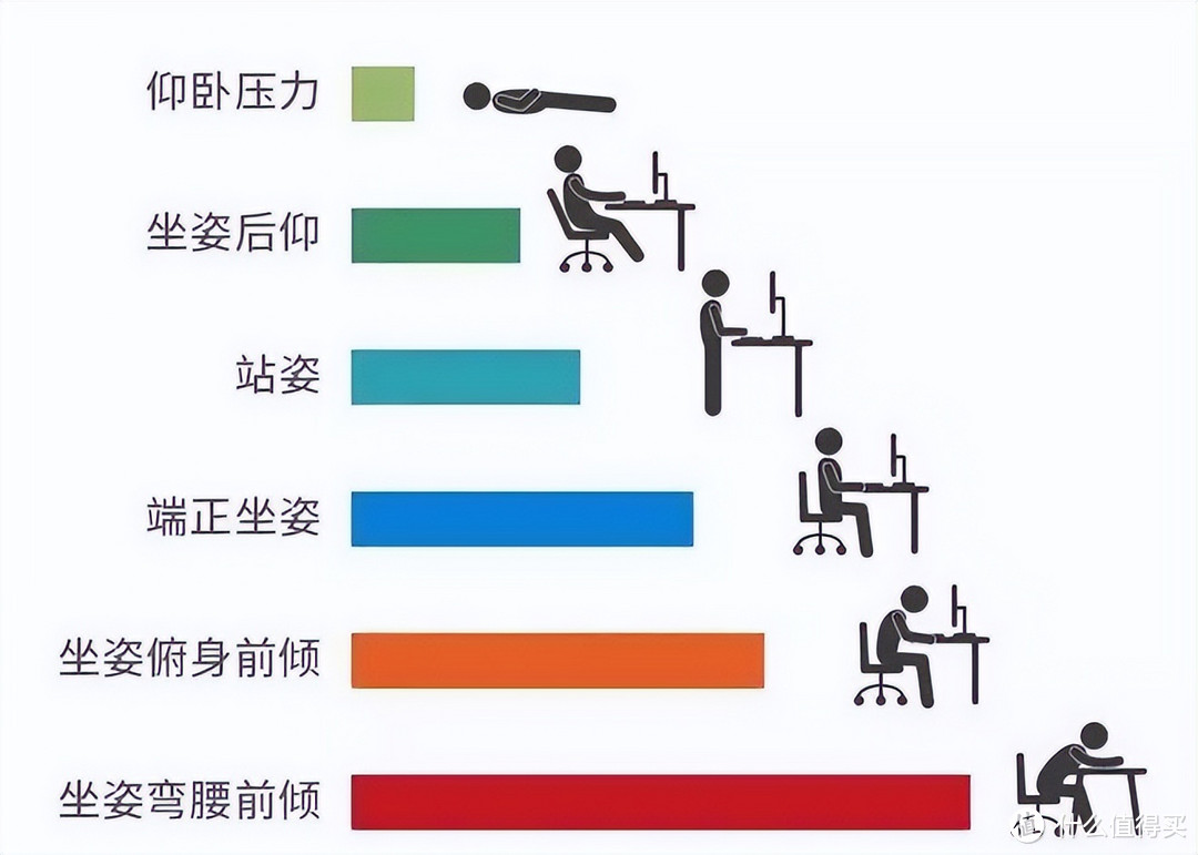 为什么需要人体工学椅？人体工学椅选购指南兼西昊V1人体工学椅上手体验