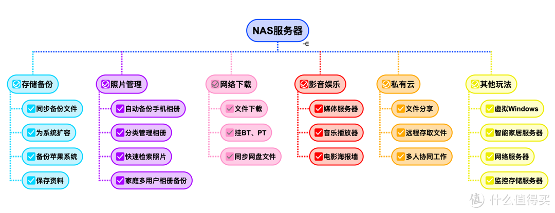 万字长文教程式解读群晖DS920+—安全、稳定、易用的服务器