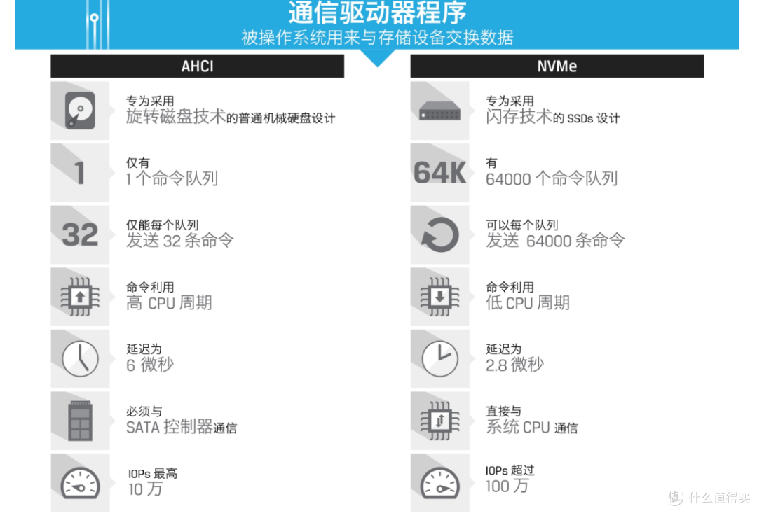 2022年PCIe4.0固态硬盘SSD推荐清单：盘点618值得入手、不踩雷的SSD