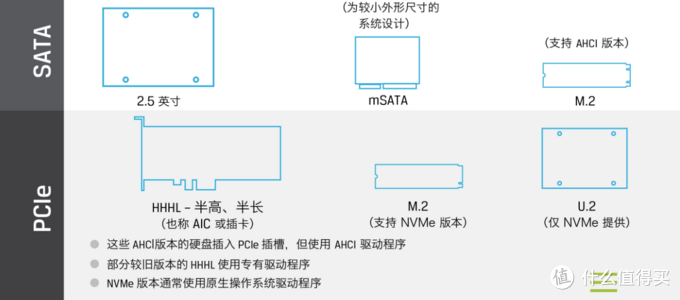 2022年PCIe4.0固态硬盘SSD推荐清单：盘点618值得入手、不踩雷的SSD
