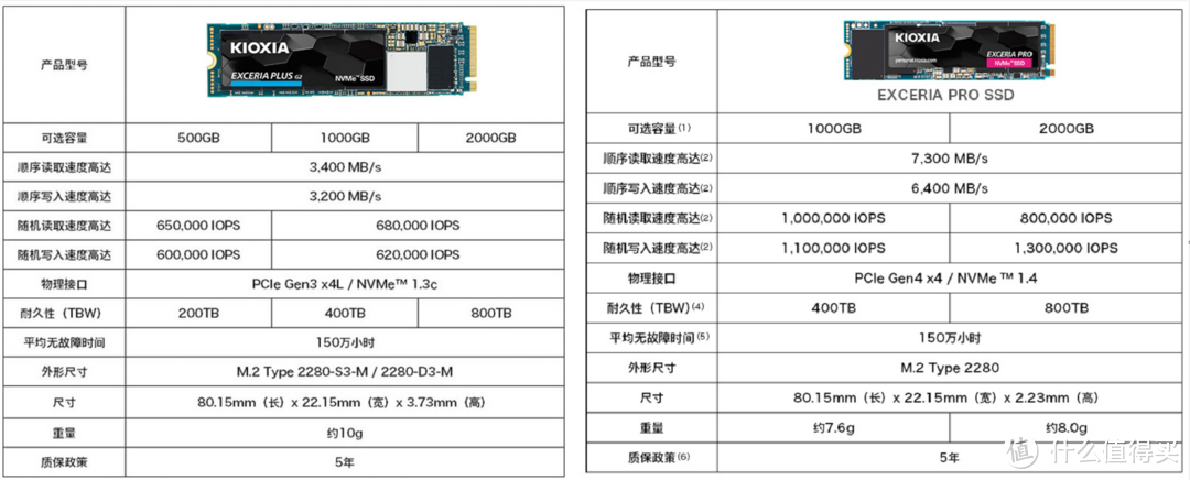 2022年PCIe4.0固态硬盘SSD推荐清单：盘点618值得入手、不踩雷的SSD