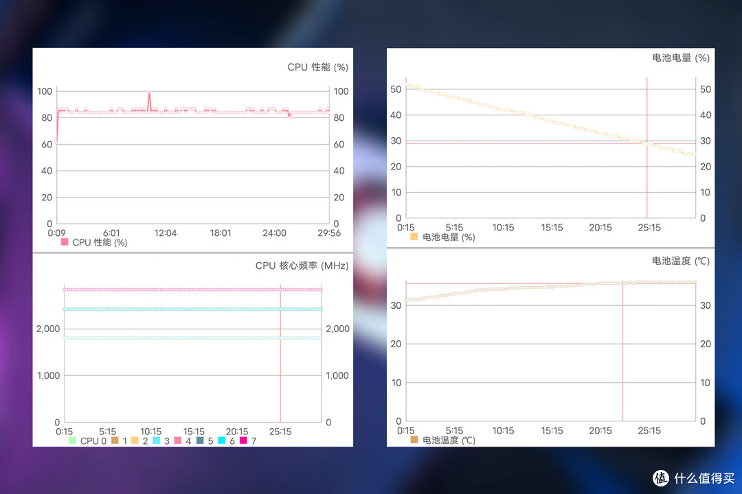 双倍制冷，炎炎夏日无惧手机发热，一加18W冰点散热背夹评测