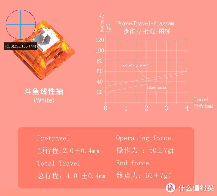 实用有个性 - 斗鱼DKM180热拔插键盘与定制白轴