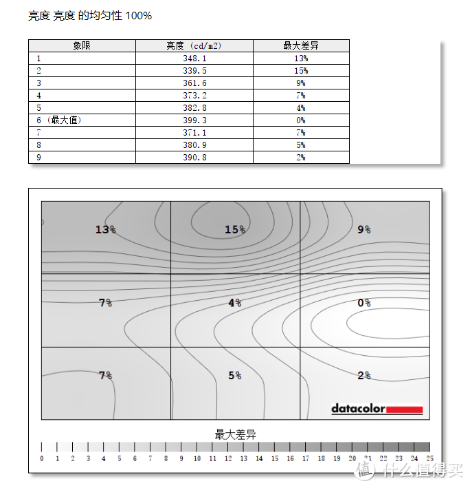 万众期待！性价比的“绝唱”——雷神DQ27F165L电竞显示器体验评测