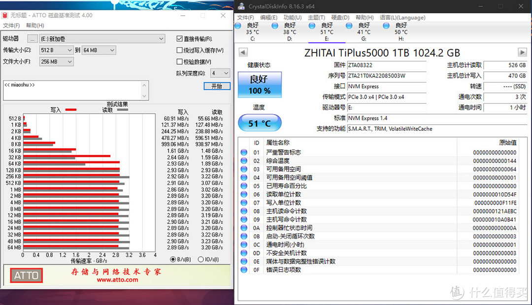 致态TiPlus5000固态硬盘评测：3.5GB/s读速，令人惊喜的性能与温度