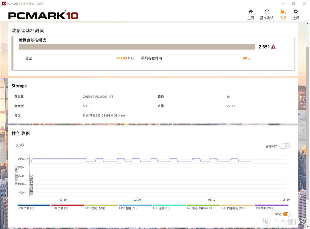 致态TiPlus5000固态硬盘评测：3.5GB/s读速，令人惊喜的性能与温度