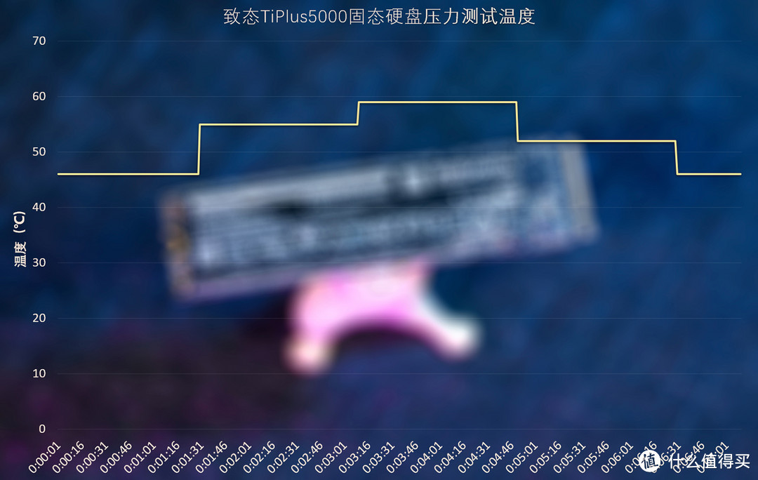 致态TiPlus5000固态硬盘评测：3.5GB/s读速，令人惊喜的性能与温度