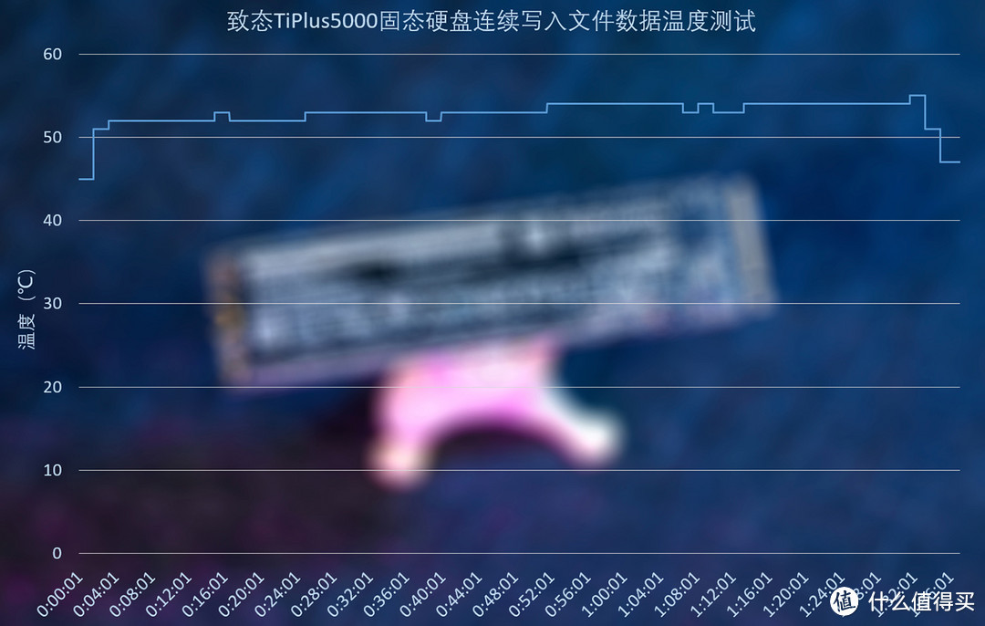 致态TiPlus5000固态硬盘评测：3.5GB/s读速，令人惊喜的性能与温度