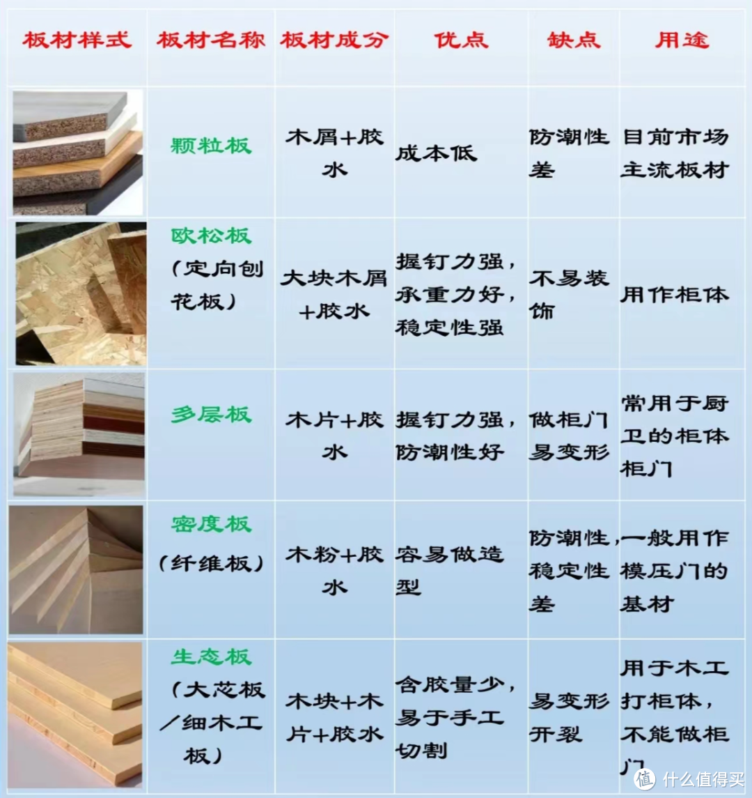 掉进定制家具的100个坑，我总结出了4条救命指南