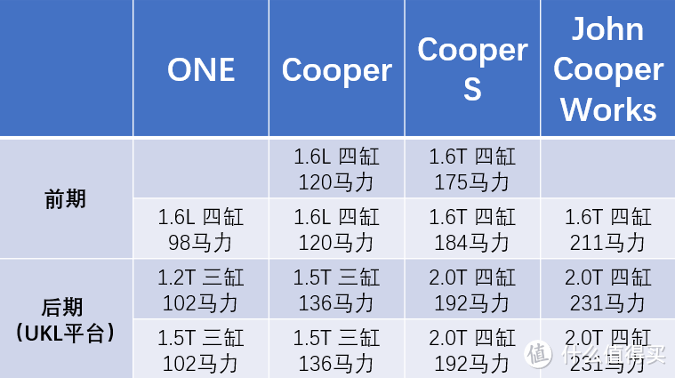 加入车友会，修车是真贵，二手MINI购买攻略！