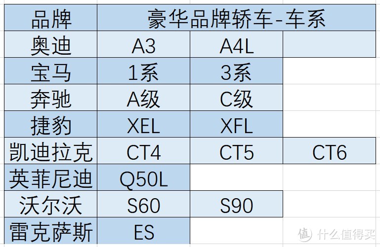 享受购置税减半的豪华轿车车系