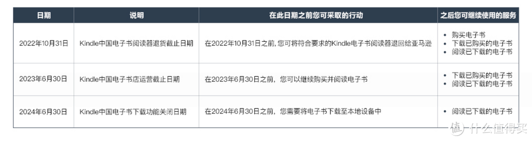 Kindle将退出中国市场？作为用户我们可以做什么？