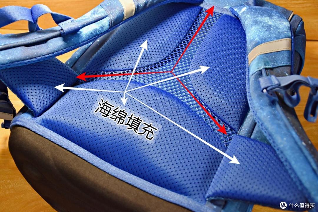 送给孩子们的一款书包推荐，GMT 儿童护脊书包