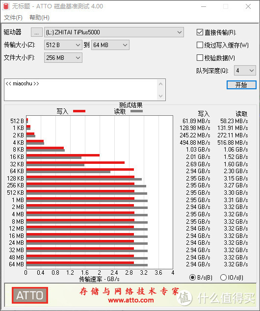 极致的温控表现——致态TiPlus5000固态硬盘测评