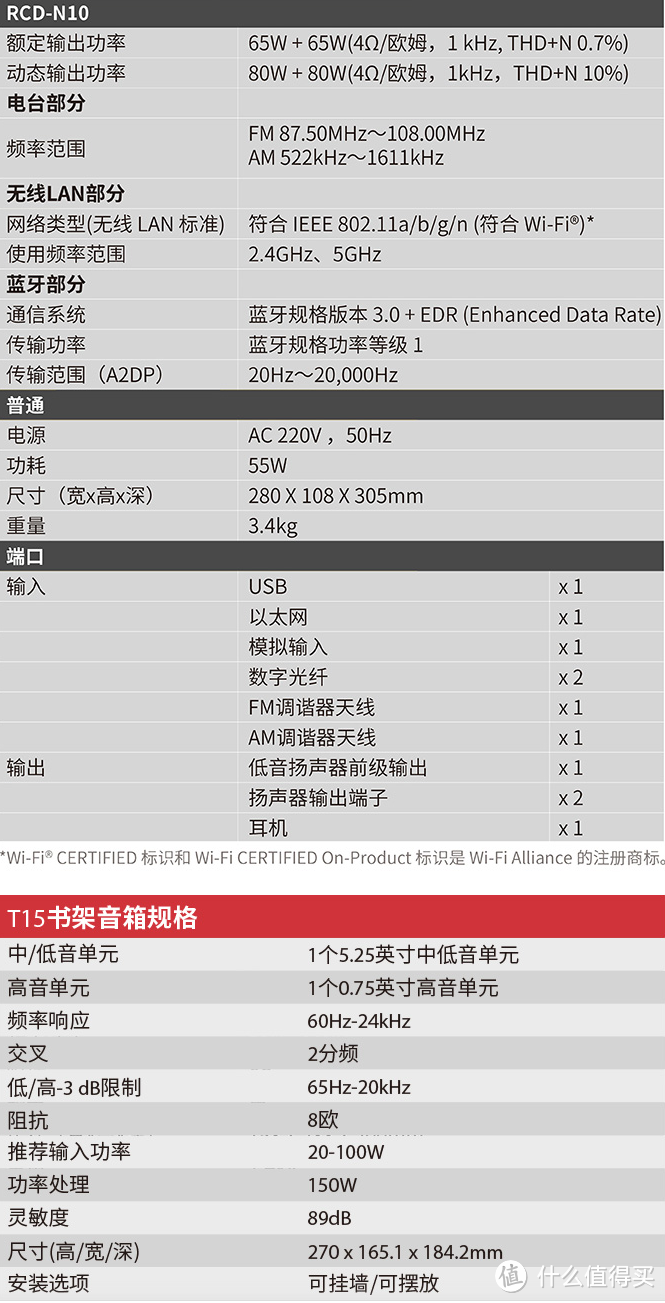 给你一张过去的CD，听听我们那时候的爱情----迷你CD组合音响推荐