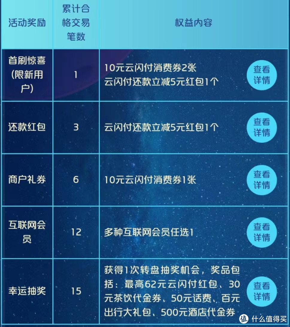 全民616，"摘星星"抽苹果手机和消费金！