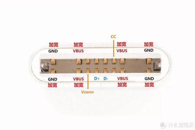 充电杂谈：一文看懂3A数据线和5A数据线有什么区别