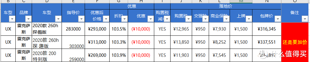 ↑   雷克萨斯-UX  ↑