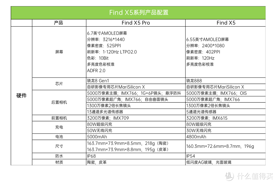 无惧逆光黑夜，尽享影像魅力：OPPO Find X5 Pro照亮全新视觉体验