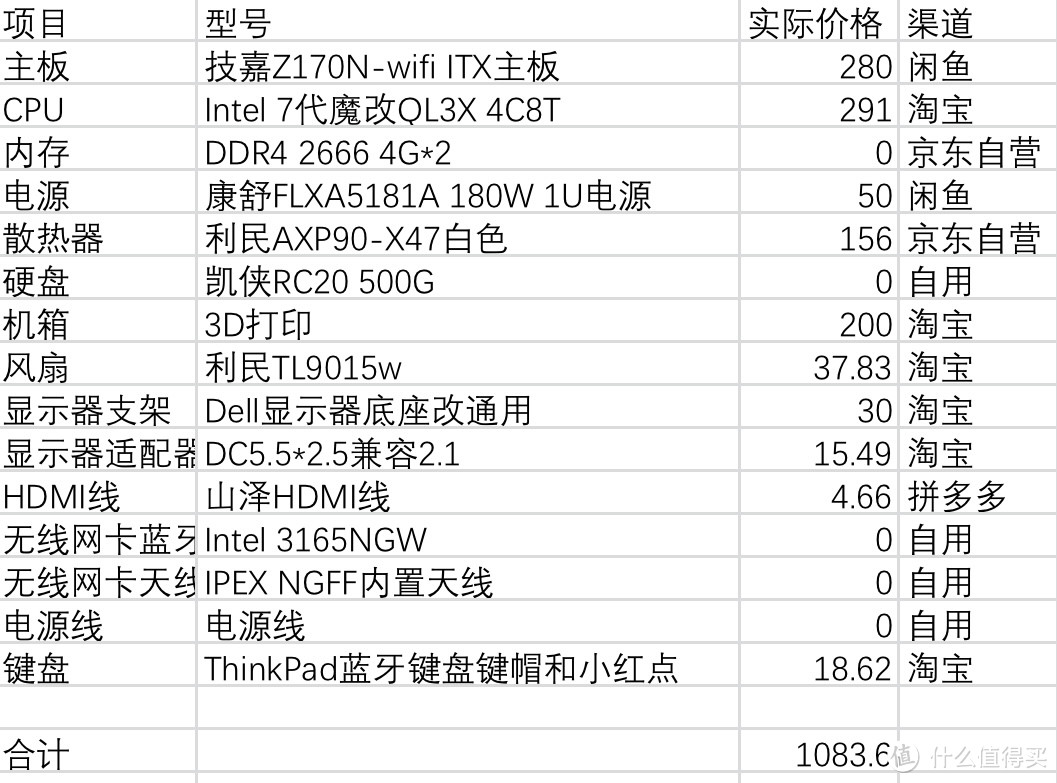 为了碟醋包了这顿饺子，垃圾佬由于一个3D打印机箱所引发的千元魔改装机