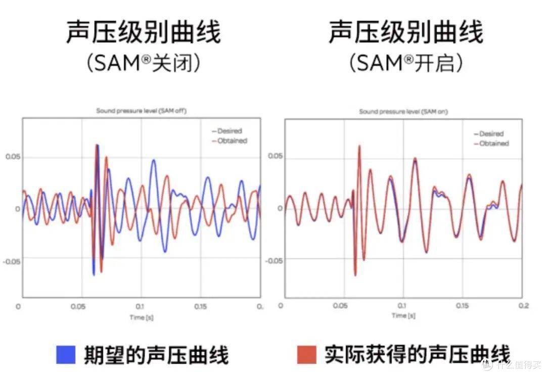 高端音响如何选?看看这几款烧友的终极之选