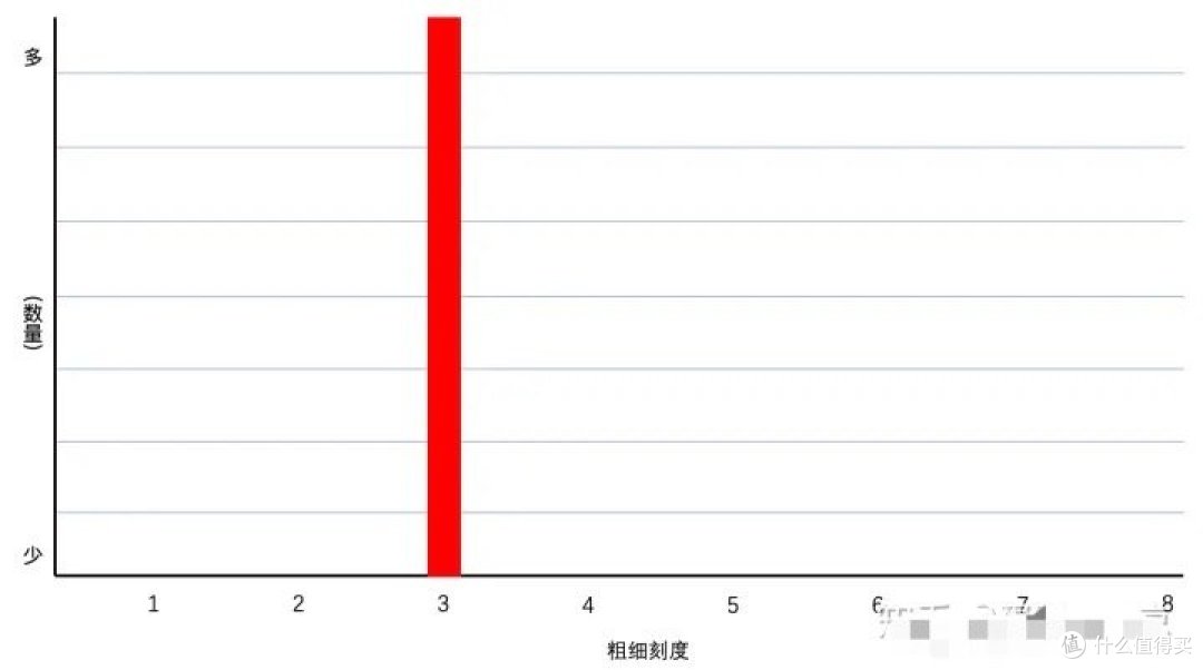 做好咖啡的1%:意式机选全自动还是半自动?彩蛋:磨豆机的玄学