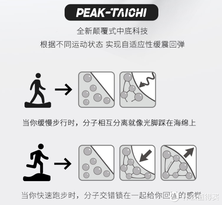 PEAK匹克跑鞋矩阵 推荐