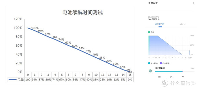 各项均衡,游戏更强,超值的旗舰机,iQOO Neo6详细体验