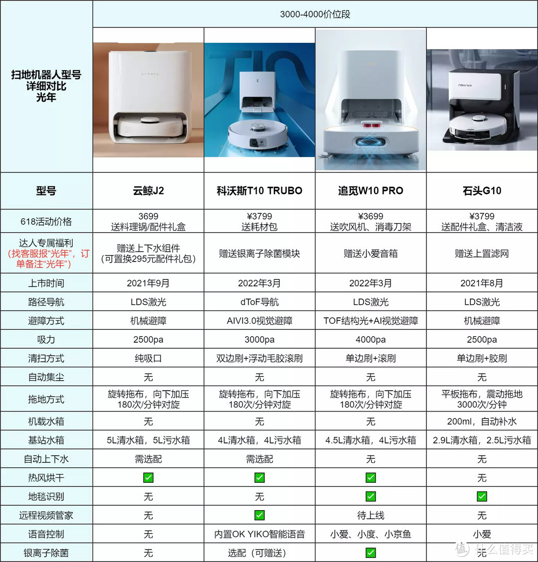 2022年618值得买的扫地机器人，科沃斯、石头、追觅高性价比机型推荐