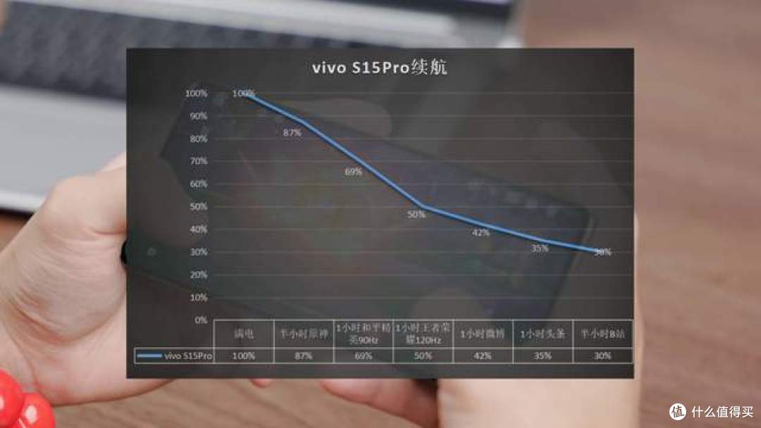 vivo S15 Pro体验:E5屏+天玑8100性能三件套,线下机也开始卷了?