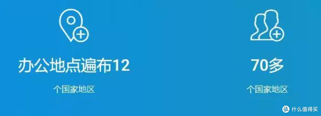 轻量级移动办公应用哪家强? 提高效率不能凭直觉,多款远控软件使用体验分享!