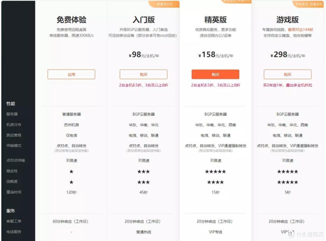 轻量级移动办公应用哪家强? 提高效率不能凭直觉,多款远控软件使用体验分享!