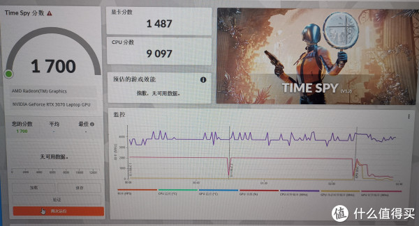 世界最佳分数时为1701分