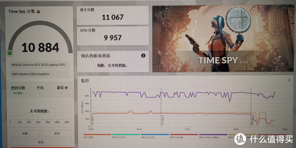 CPU险些破万~