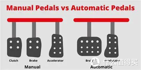 左脚刹车、右脚油门 你是这么开车的吗？