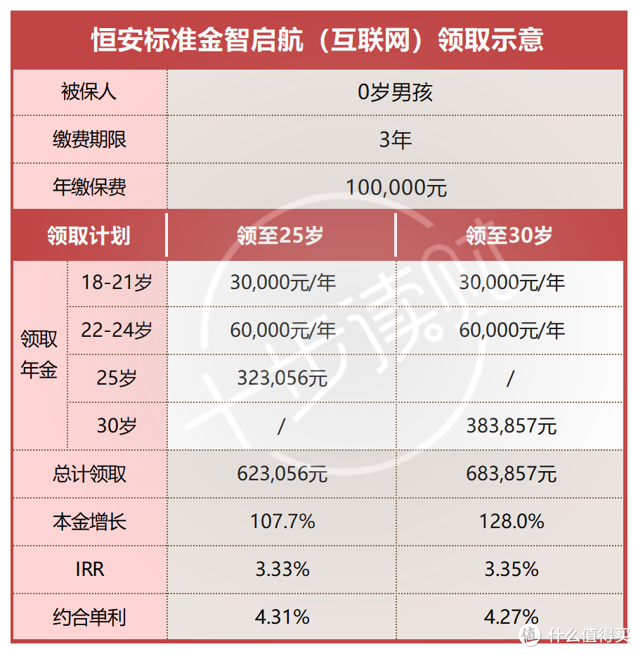 是时候给孩子攒点钱了，这款少儿教育金不错