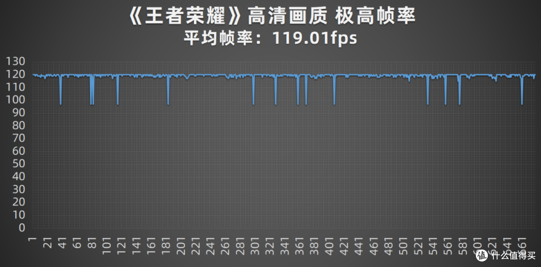 不止把专业团队装进手机里 当偶像派有了硬核双芯 vivo S15 Pro评测