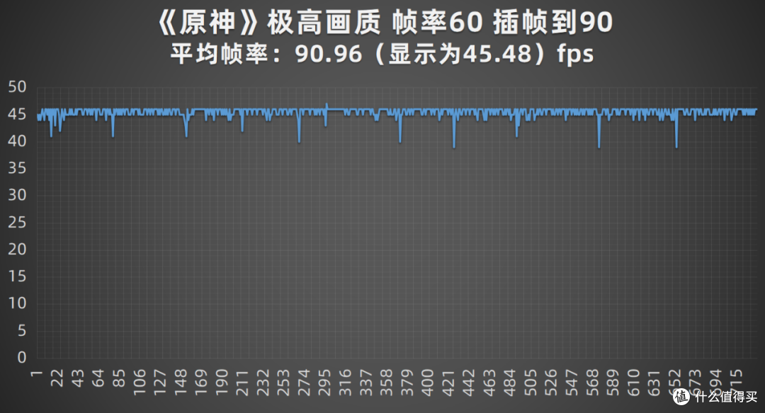 不止把专业团队装进手机里 当偶像派有了硬核双芯 vivo S15 Pro评测