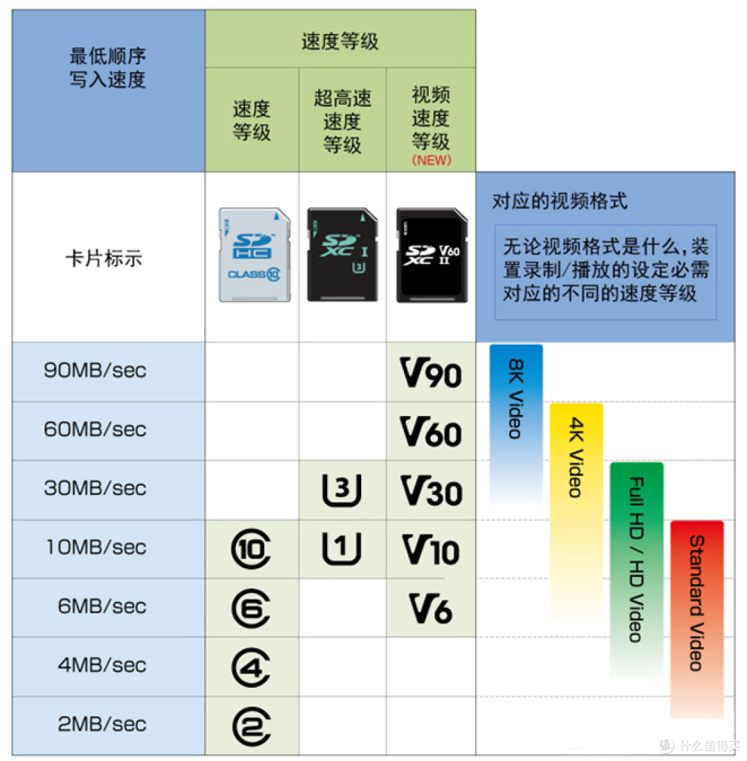 高速战未来!入手雷克沙1800X,聊聊相机储存卡那些事