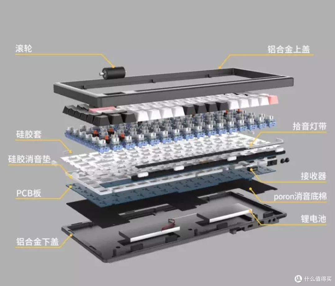 键入佳境,珊珊来迟的A84 PRO到底值不值得买
