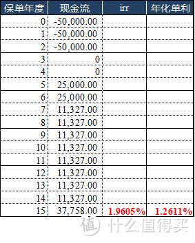 年金险的真相：火爆的万能账户，我却认为很鸡肋