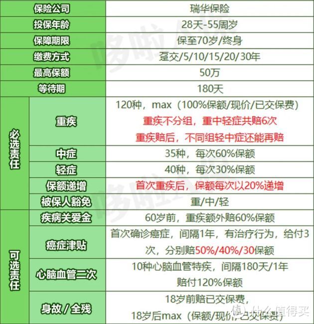 守卫者5号，最划算的多次赔重疾险，换它了！