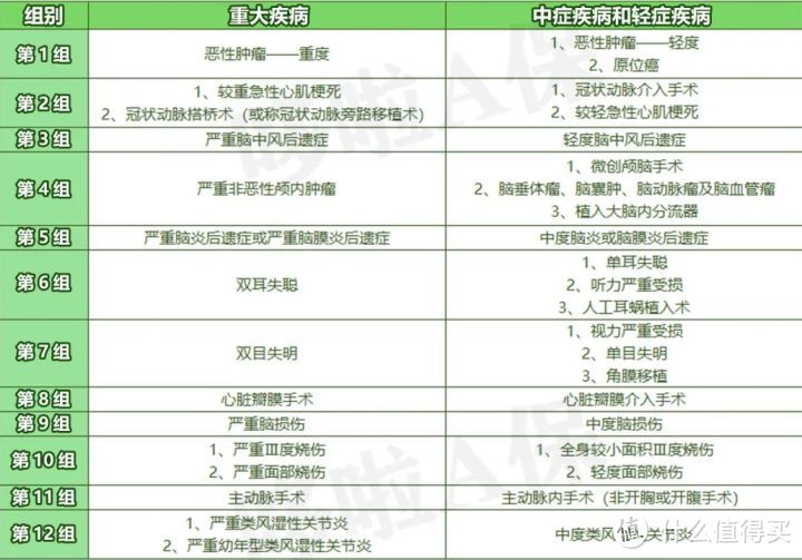 守卫者5号，最划算的多次赔重疾险，换它了！