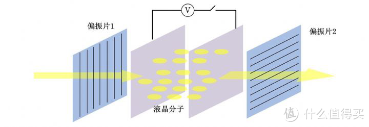 LCD显示原理