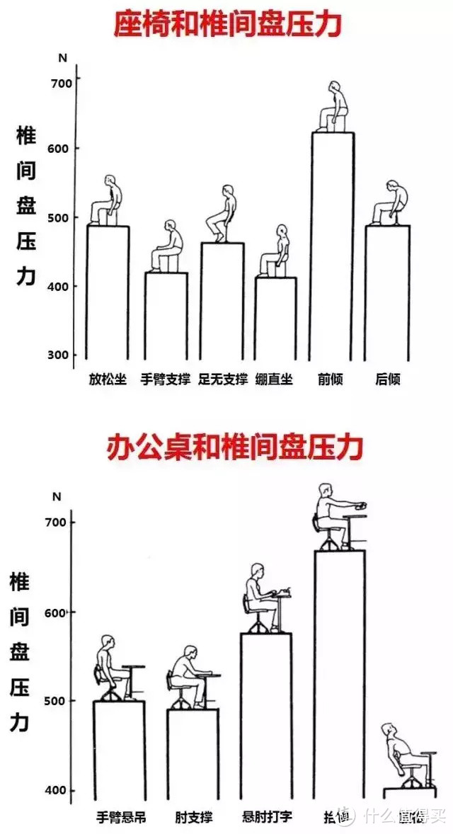 男同事都馋哭了，自费4000元打造超实用舒适工位，别光想着家里的电竞房了喂