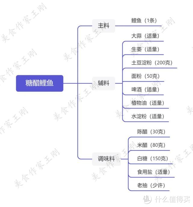 厨师长教你：“糖醋鲤鱼”的“跃龙门”做法，外酥里嫩，酸甜适口