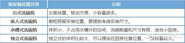 洗碗机年中选购要点汇总！除了洗碗还有大把用处！深度剖析洗碗机在日常扮演哪些角色！